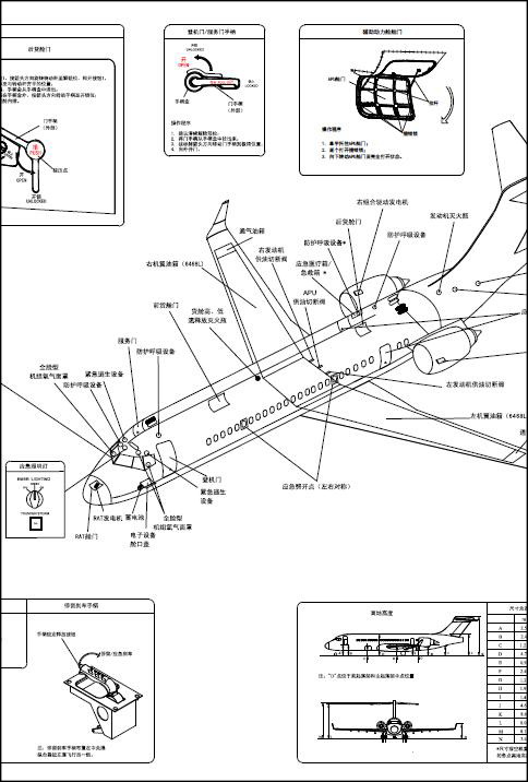ARJ21飛機應急處置圖